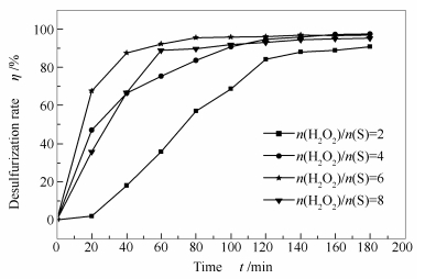 Preparation of DESs/SG catalyst and its performance in the 
