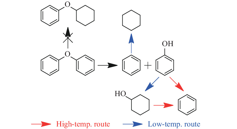 Catalytic Hydrogenolysis Of Diphenyl Ether Over Ru Supported On ...