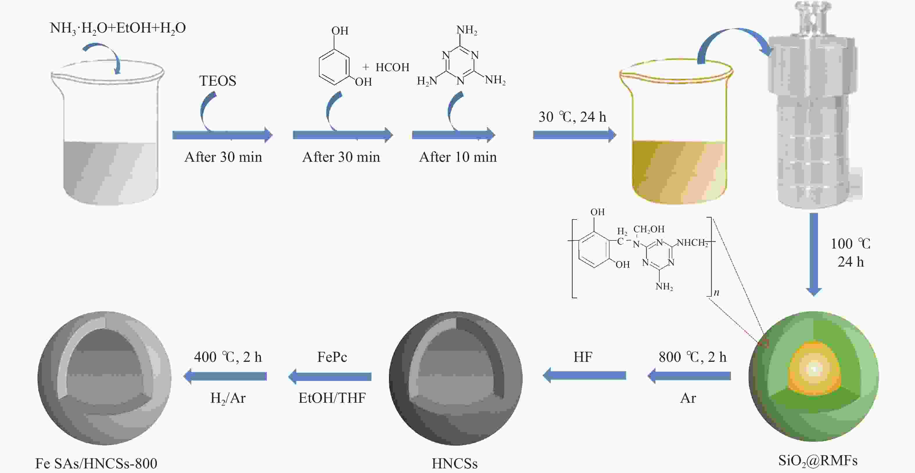 Hollow N-doped Carbon Spheres With Anchored Single-atom Fe Sites For ...